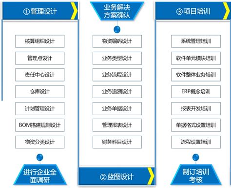 Erp项目是实施案例心得分享erp实施erp百科 巨灵鸟