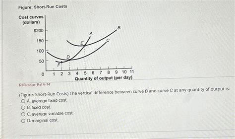 Solved Figure Short Run Costsreference Ref Figure Chegg