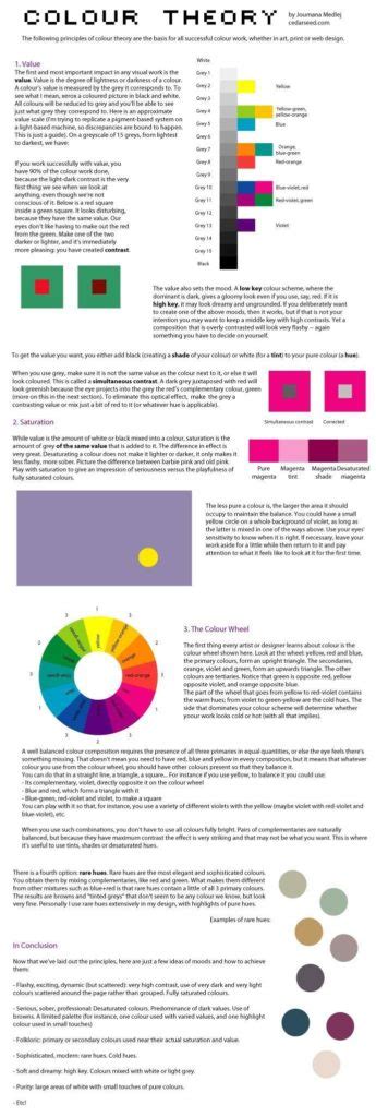 Psychology Infographic Color Theory Your