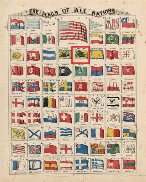 Flag of all Nations from 1865, includes Tartary : greatertartaria