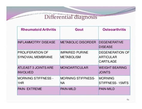 Clinical Presentation On Rheumatoid Arthritis Amavata