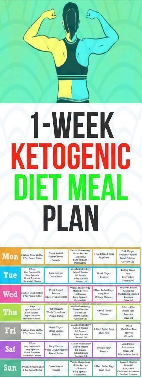 30 Day Keto Diet Plan With Recipes Lowcarbketogenicdietplan Ketogenic Diet Meal Plan