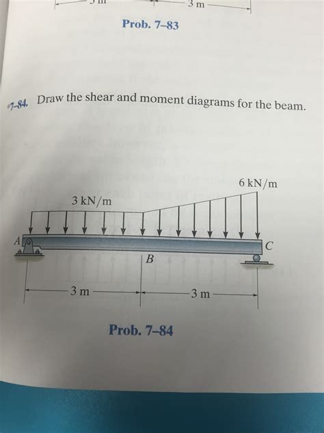 Solved Draw The Shear And Moment Diagrams For The Beam Chegg