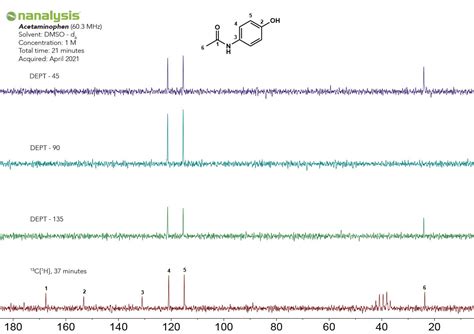 Benchtop Nmr 13c Spectra — Nanalysis