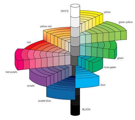 The 3 Dimenions Of Colour Colour Design Studio