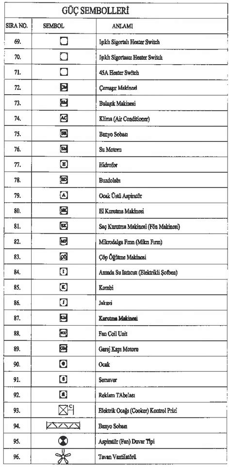 Cenaze Herhangi Bir Yer Kemik Telefon Sembolleri Ve Anlamlar Operasyon