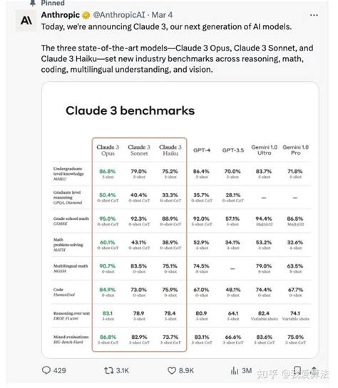 最新Claude 3的注册升级教程！解 …