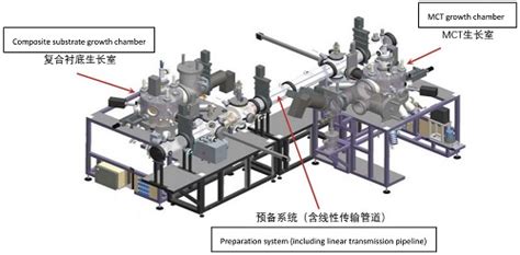 CETC Molecular Beam Epitaxy MBE System