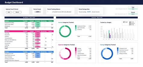 How To Create Ultimate Personal Budget In Excel