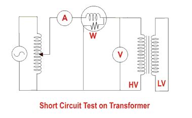 Open Circuit and Short Circuit Test of Transformer