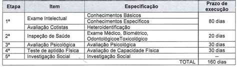 Concurso Pm Ce Termo De Referência é Divulgado Ls Ensino