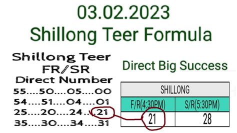 Shillong Teer Formula Shillong Teer Common Number Shillong