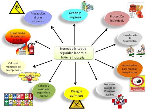 Higiene Y Seguridad Industrial Prevencion Seguridad Y Salud Laboral