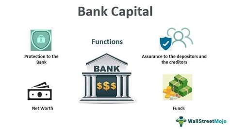 Regulatory Capital Definition