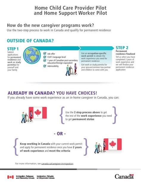 Immigrating To Canada As A Caregiver Moving2Canada