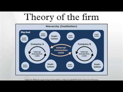 Theory Of The Firm YouTube