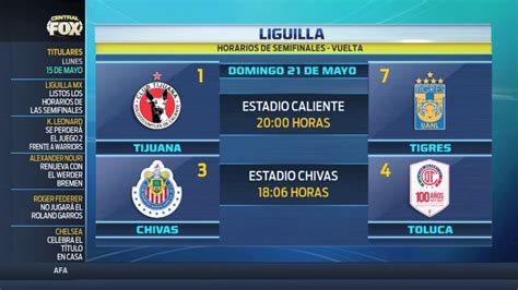 Los Horarios Oficiales De Las Semifinales De La Liga MX YouTube