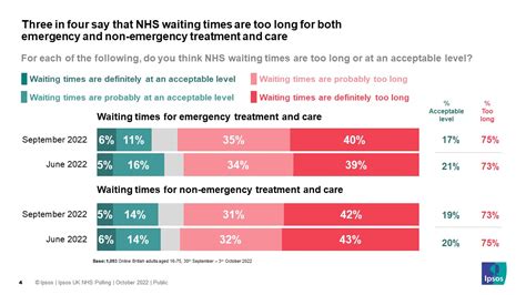 Nhs Waiting Times 2024 Aleen Aurelea