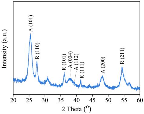 Polymers Free Full Text Preparation And Characterization Of Tio2 Coated Hollow Glass Beads