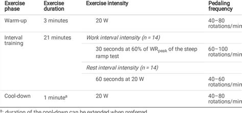 High Intensity Interval Training Structure Download Scientific Diagram