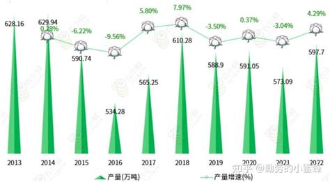 2023年中国棉花产业数据分析报告 知乎