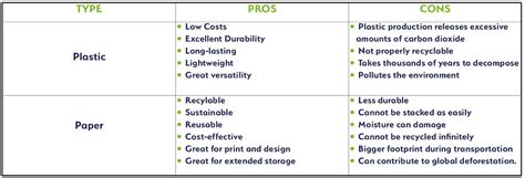 Plastic Vs Paper Packaging The Pros And Cons