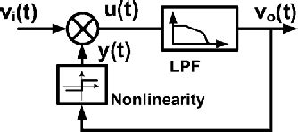 Figure From A Compact Low Power And Low Jitter Dual Loop Injection