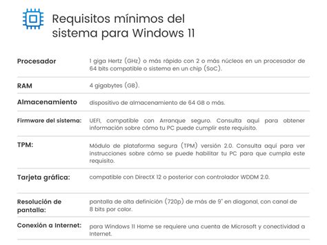 Requisitos De Instalacion Windows 11 Mobile Legends Porn Sex Picture