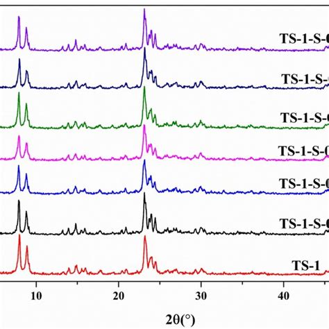 Uv Vis Spectra Of Ts 1 And Ts 1 S Prepared With Different Urea Amounts Download Scientific Diagram