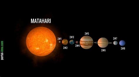 Soal Tentang Tata Surya Kelas Beserta Jawabannya Dunia Belajar