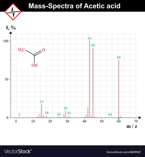 Mass-spectrum example Royalty Free Vector Image