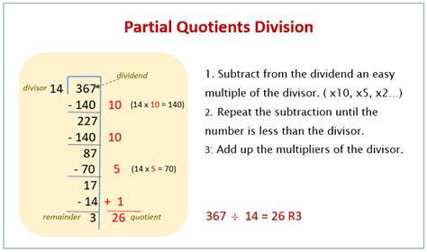 Partial Quotient Division Worksheets