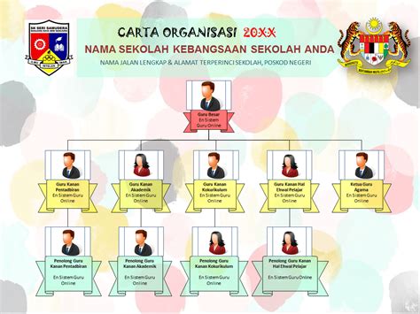 Contoh Carta Organisasi Kreatif At Cermati