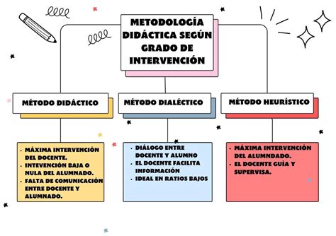 Guión Metodologías Didácticas by Juan Buleo Issuu