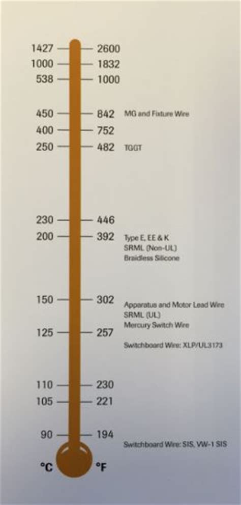 High Temperature Electrical Wires And Cable Products | Cole Wire