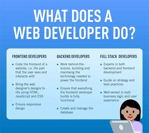 Web Developer Working