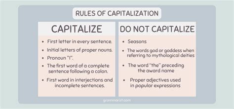 Rules For Capitalization Of Nouns