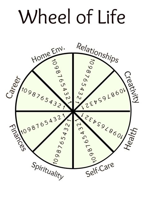 17 Best Wellness Wheel Images On Pinterest Wellness Regarding Blank