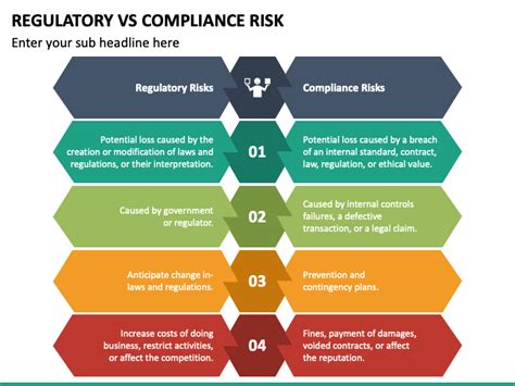 Regulatory Vs Compliance Risk PowerPoint And Google Slides Template