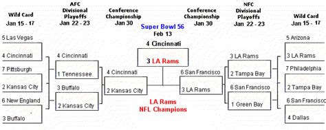 2022 NFL Playoff Bracket