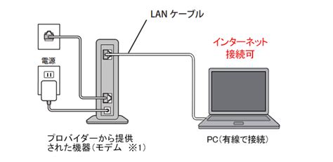 無線接続（wi Fi）でインターネットに接続するためには、何が必要ですか バッファロー