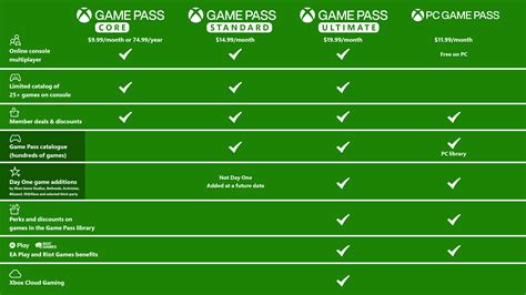 Xbox Game Pass Dro Eje W Polsce Znamy Nowe Ceny Microsoft Wprowadza