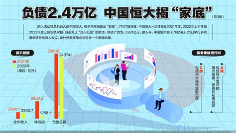 24万亿 中国恒大债务困局何解北京商报