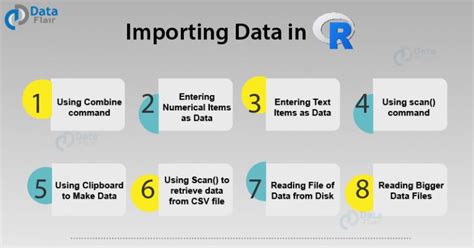 Importing Data In R Programming Easy To Follow Guide For Beginners