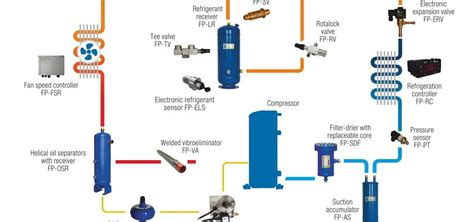 Superheated Refrigerant 134a Calculator Your Ultimate Guide To Home