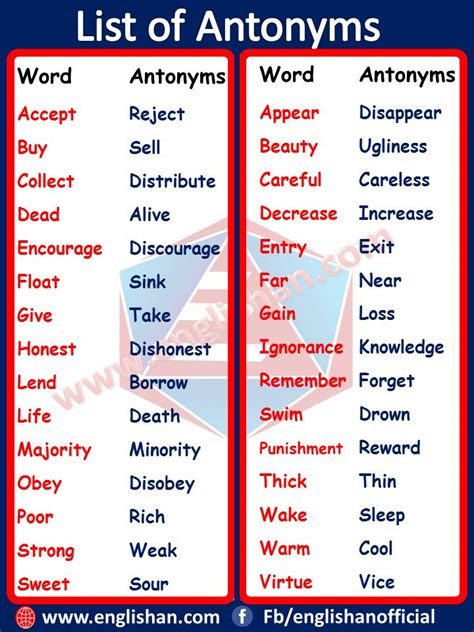 200 Antonyms Words List | Common Antonyms List | Englishan