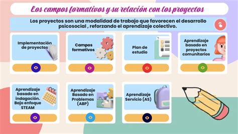 Los Campos Formativos Y Su Relaci N Con Los Proyectos