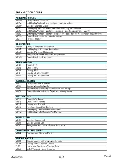 Sap Codes Cheat Sheet