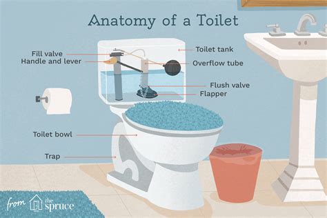 How to Replace a Toilet Flapper