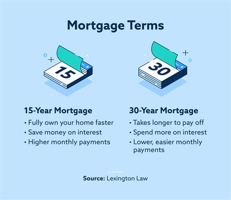 5 Types Of Mortgages To Help You Purchase A Home